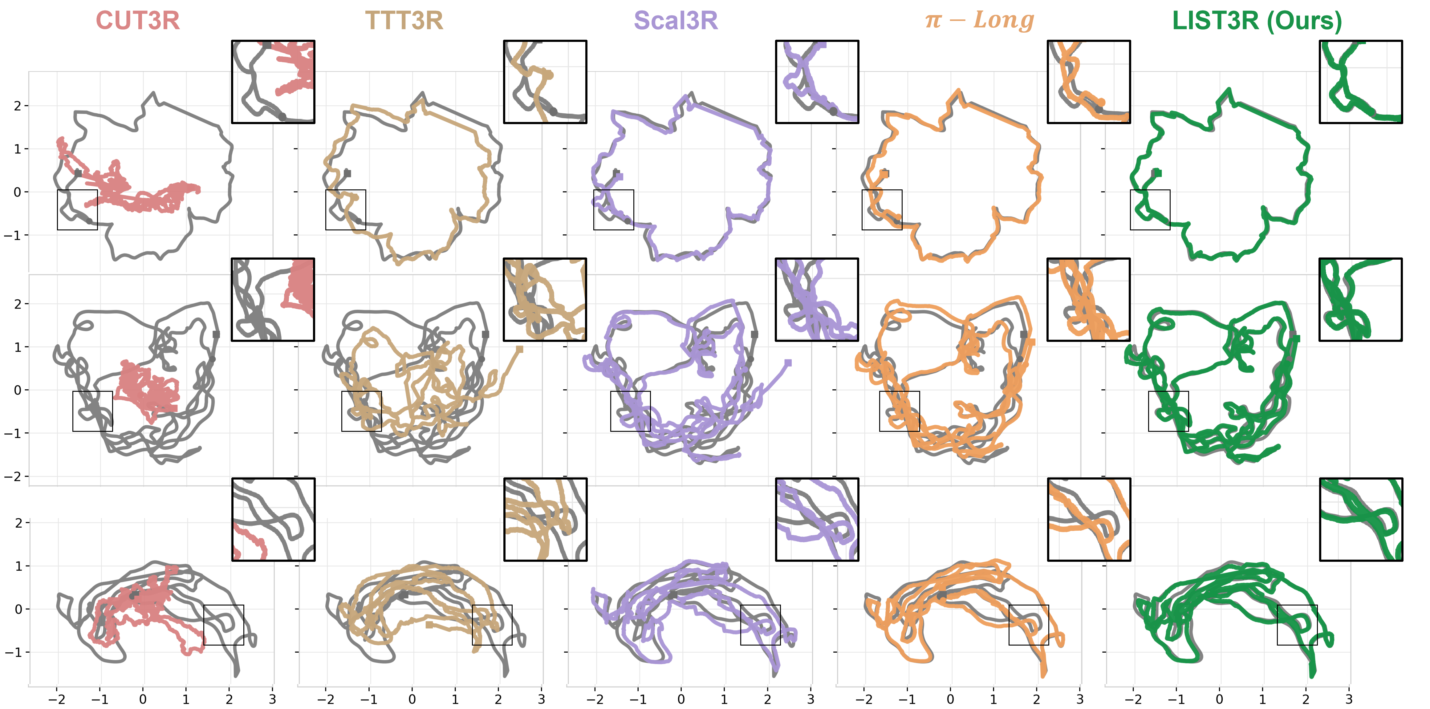 Estimated long-sequence camera trajectories