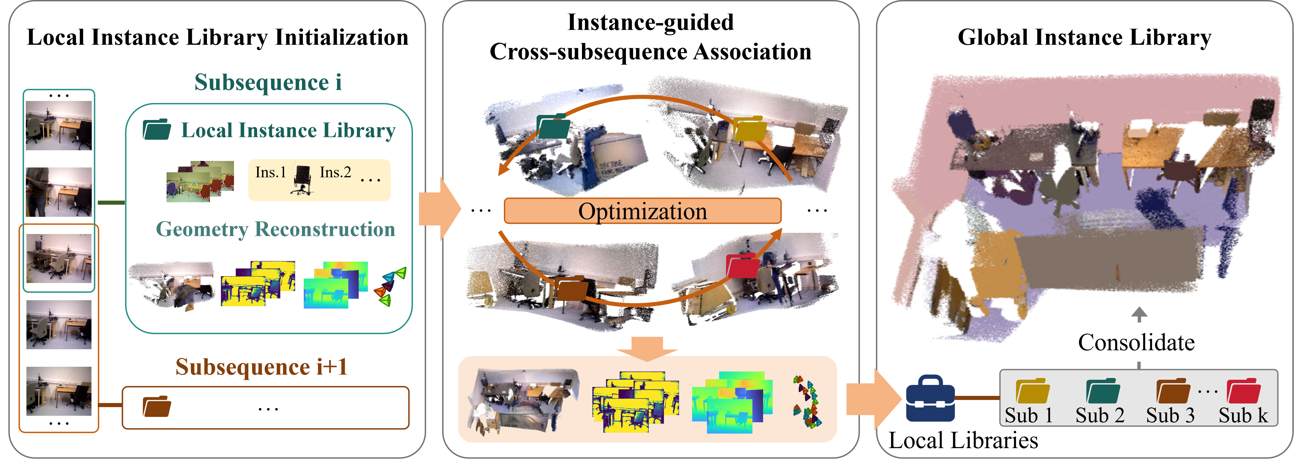 LIST3R method overview